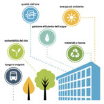 Certificazione LEED ?? Ecco come con PENETRON