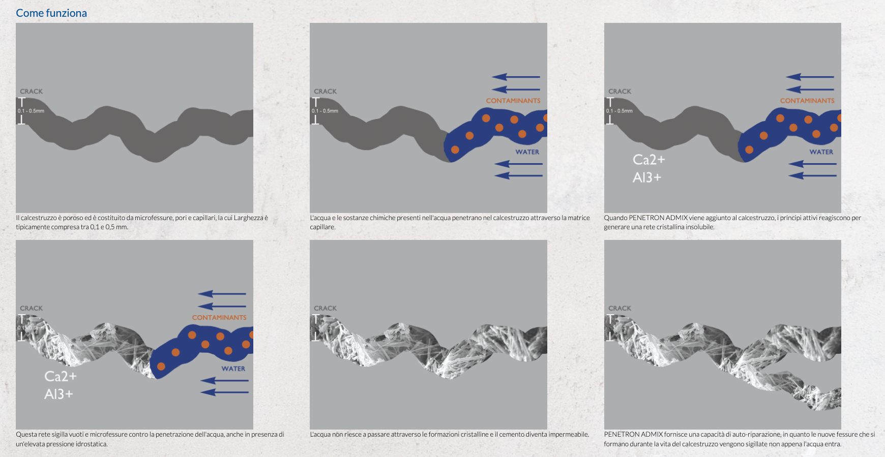 PENETRON "aumenta la durabilità del calcestruzzo"